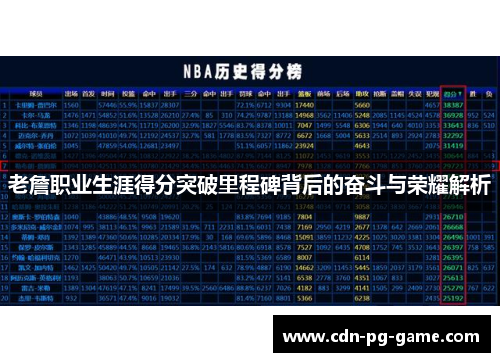 老詹职业生涯得分突破里程碑背后的奋斗与荣耀解析 老詹职业生涯得分突破里程碑背后的奋斗与荣耀解析