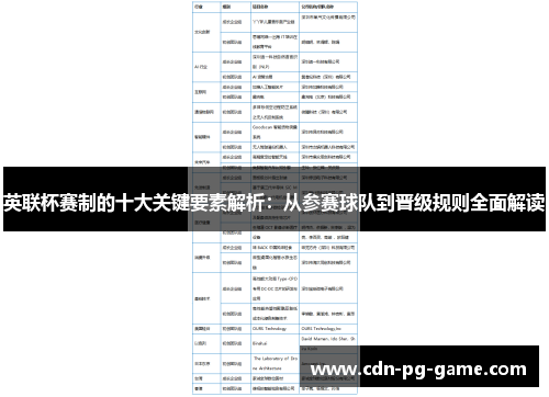 英联杯赛制的十大关键要素解析:从参赛球队到晋级规则全面解读 英联杯赛制的十大关键要素解析:从参赛球队到晋级规则全面解读