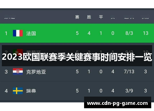 2023欧国联赛季关键赛事时间安排一览