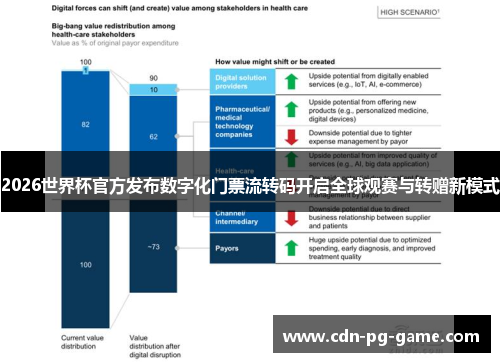 2026世界杯官方发布数字化门票流转码开启全球观赛与转赠新模式